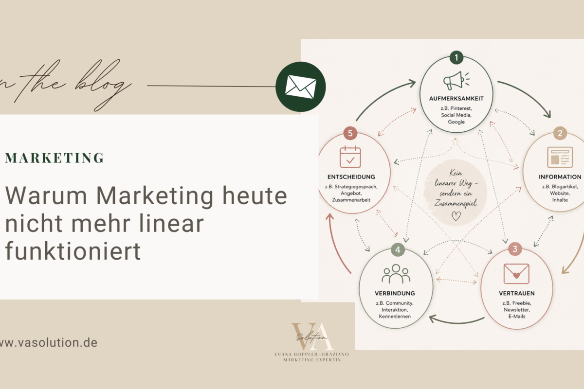 Warum Marketing heute nicht mehr linear funktioniert