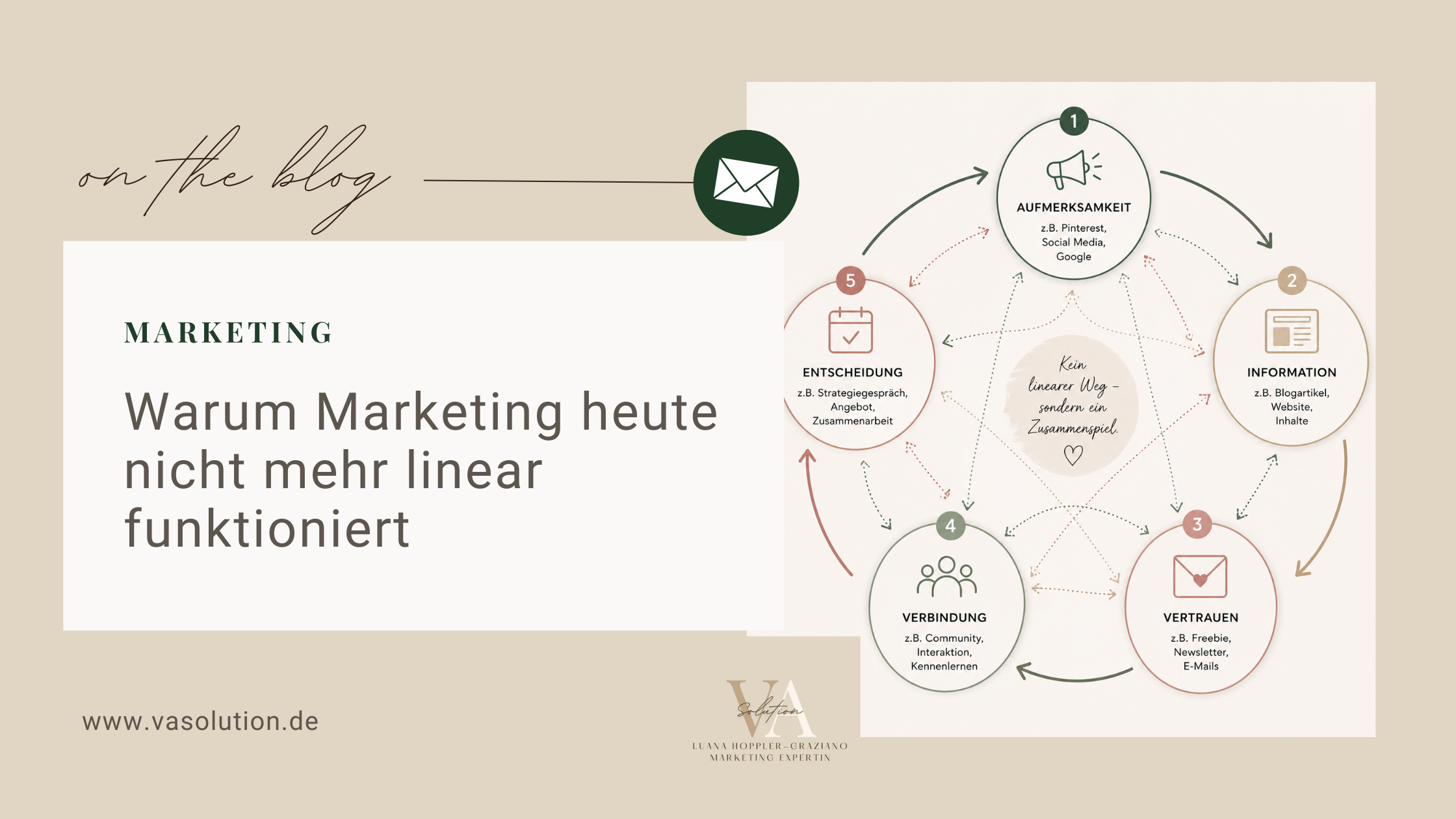 Du betrachtest gerade Warum Marketing heute nicht mehr linear funktioniert